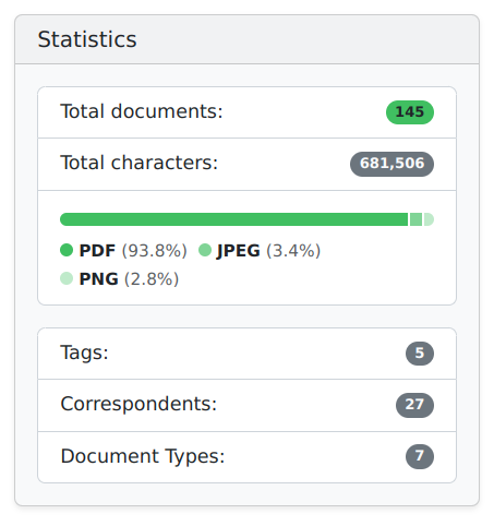 Paperless stats after