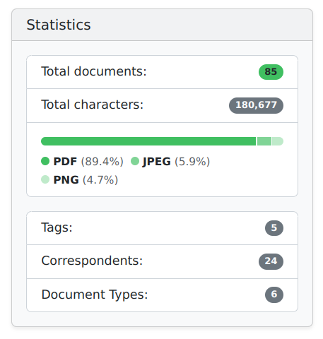 Paperless stats before