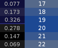 Gamma und Strike Preise