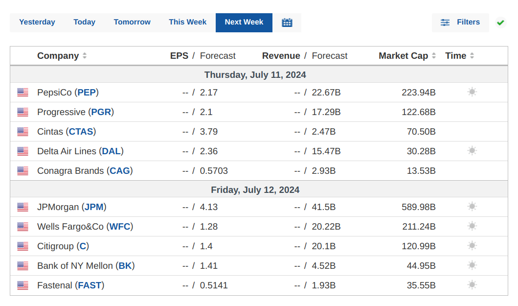 Earnings Kalender auf Investing.com