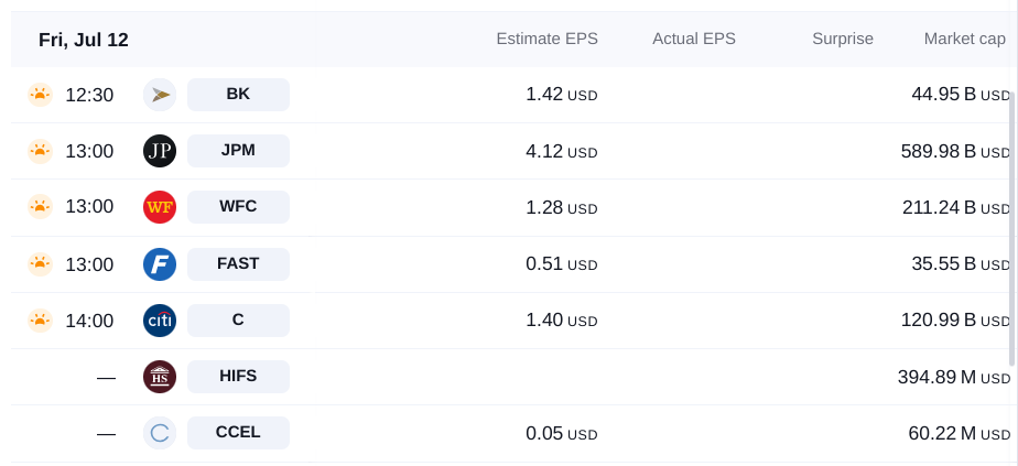 Kalenderansicht in TradingView