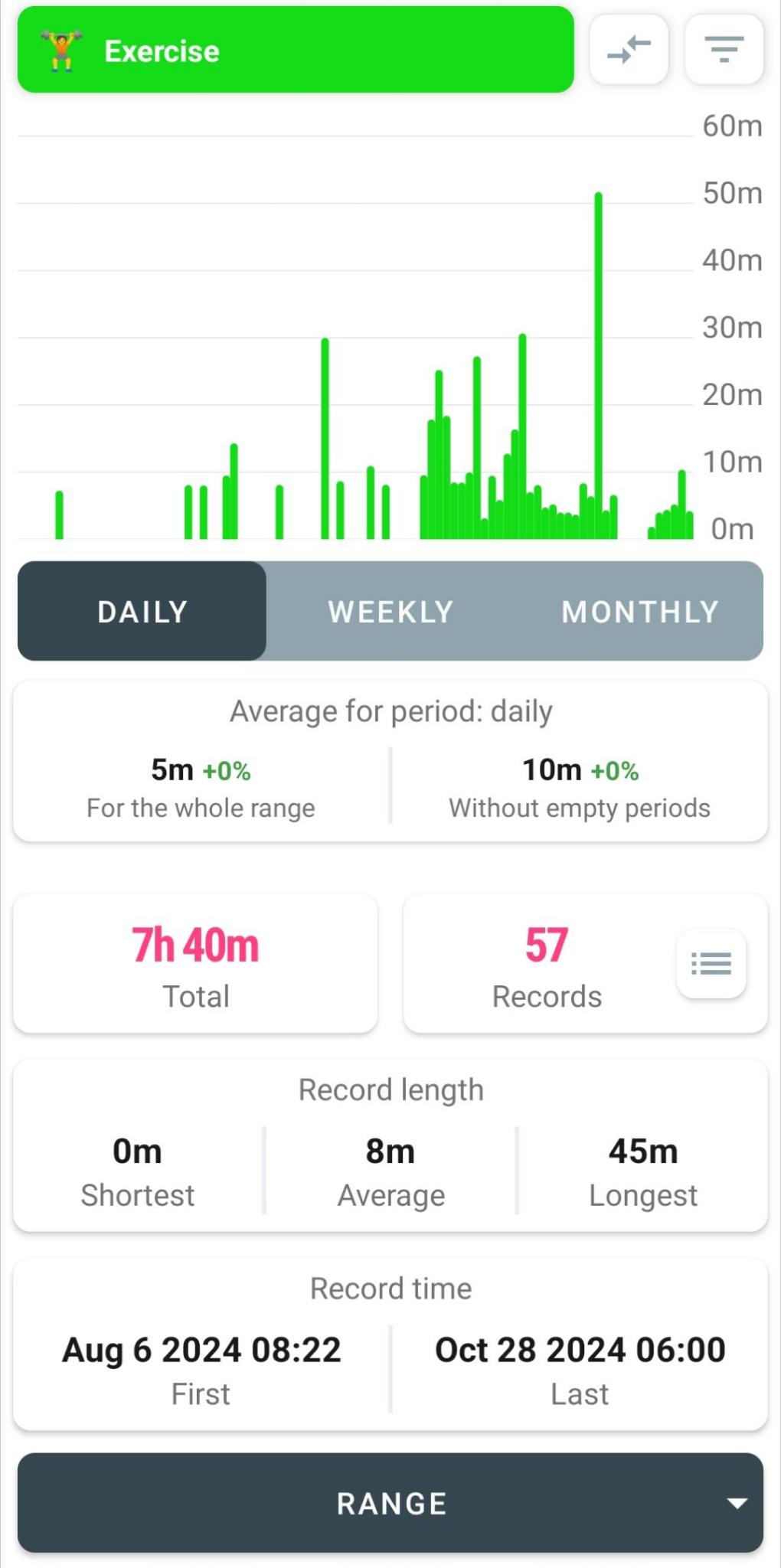 Time track analysis of exercise category