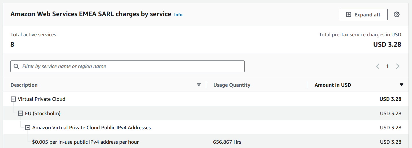 Unclickable AWS Cost Explorer